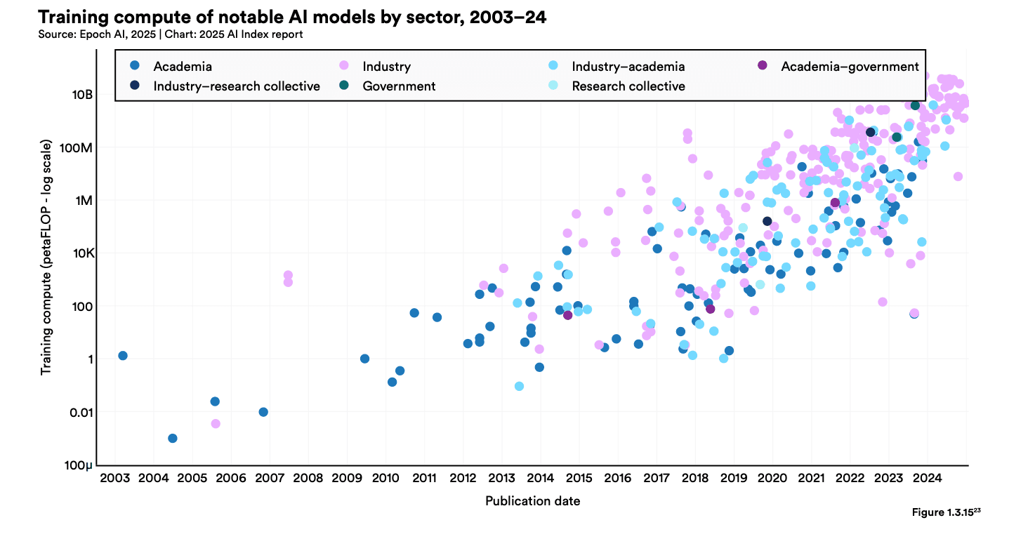 Stanford HAI AI Index Report 2025, page 56